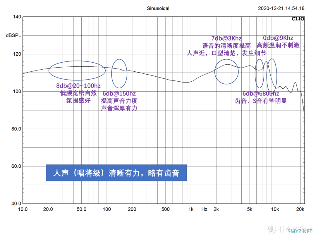 中端耳机大比拼第二期，索尼IER-M9与老人家铜黄鹂，声音与体验谁值得溢价？