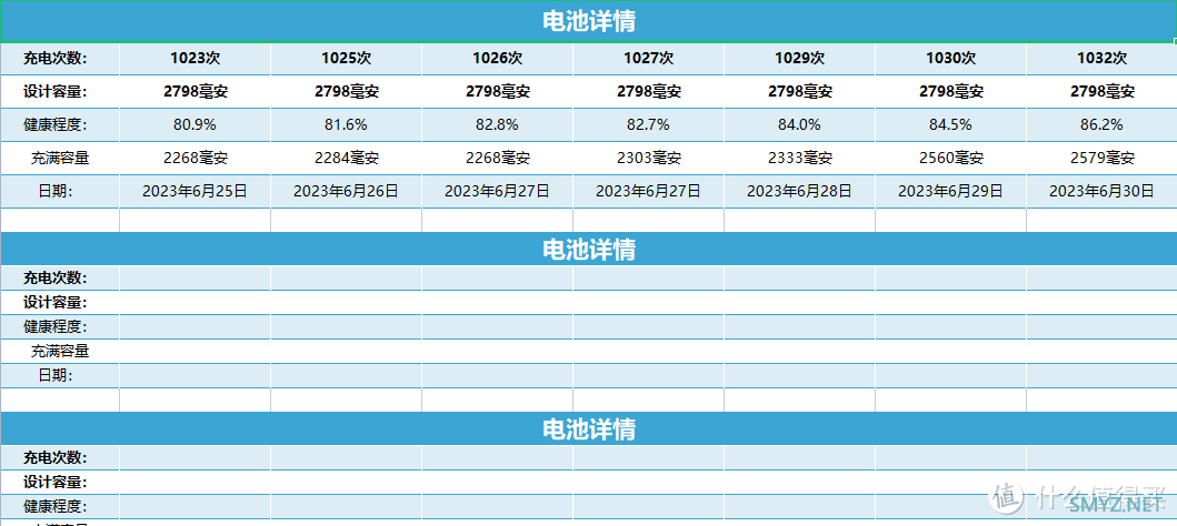 2023年，iPhone12是换官方电池还是diy移植电芯？我选择自己移植！（附带移植教程）