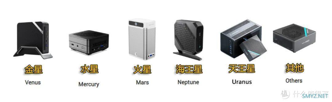 不要只盯着UM790Pro！以行星之名 8分钟看懂所有铭凡迷你主机