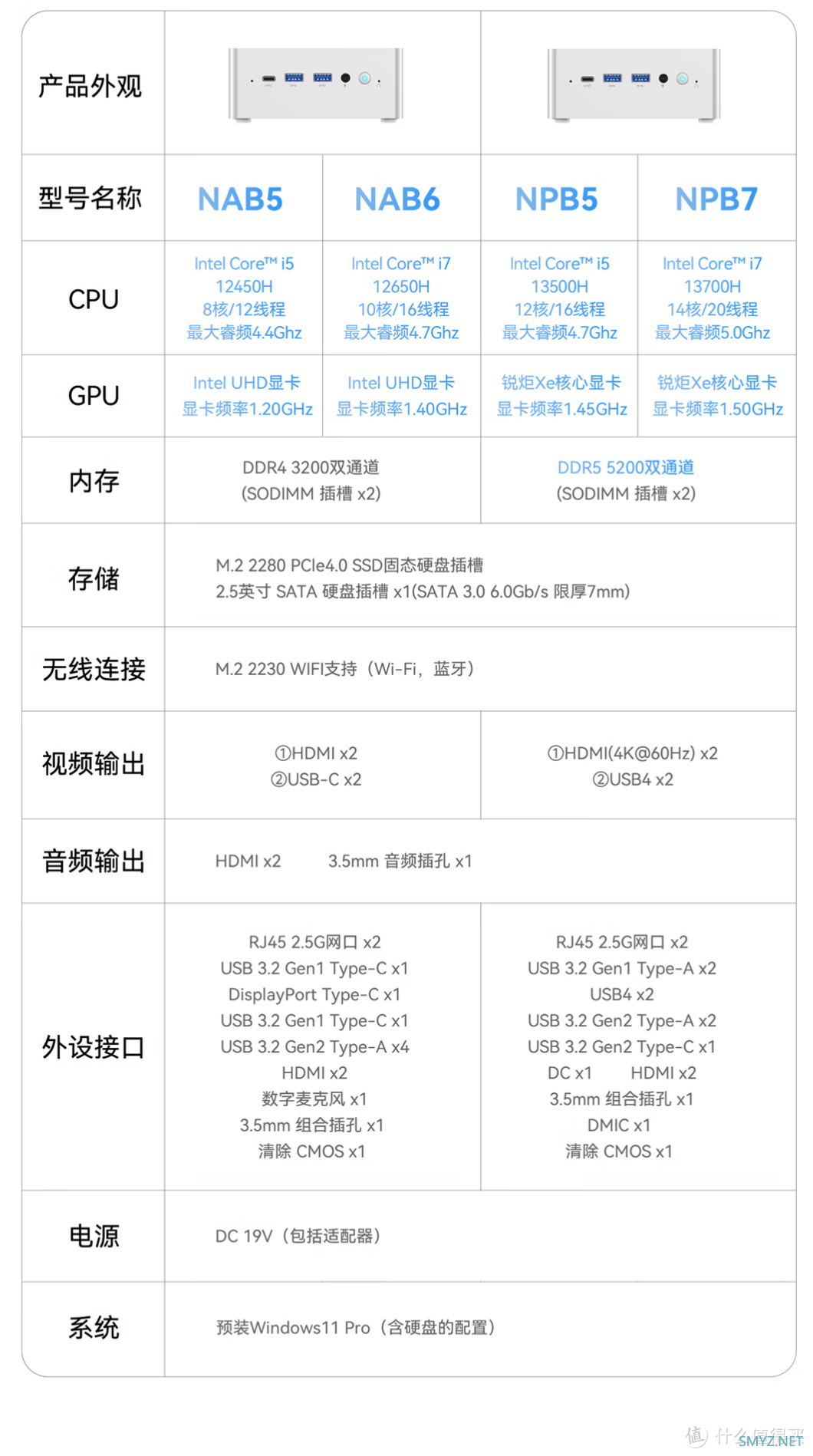 不要只盯着UM790Pro！以行星之名 8分钟看懂所有铭凡迷你主机