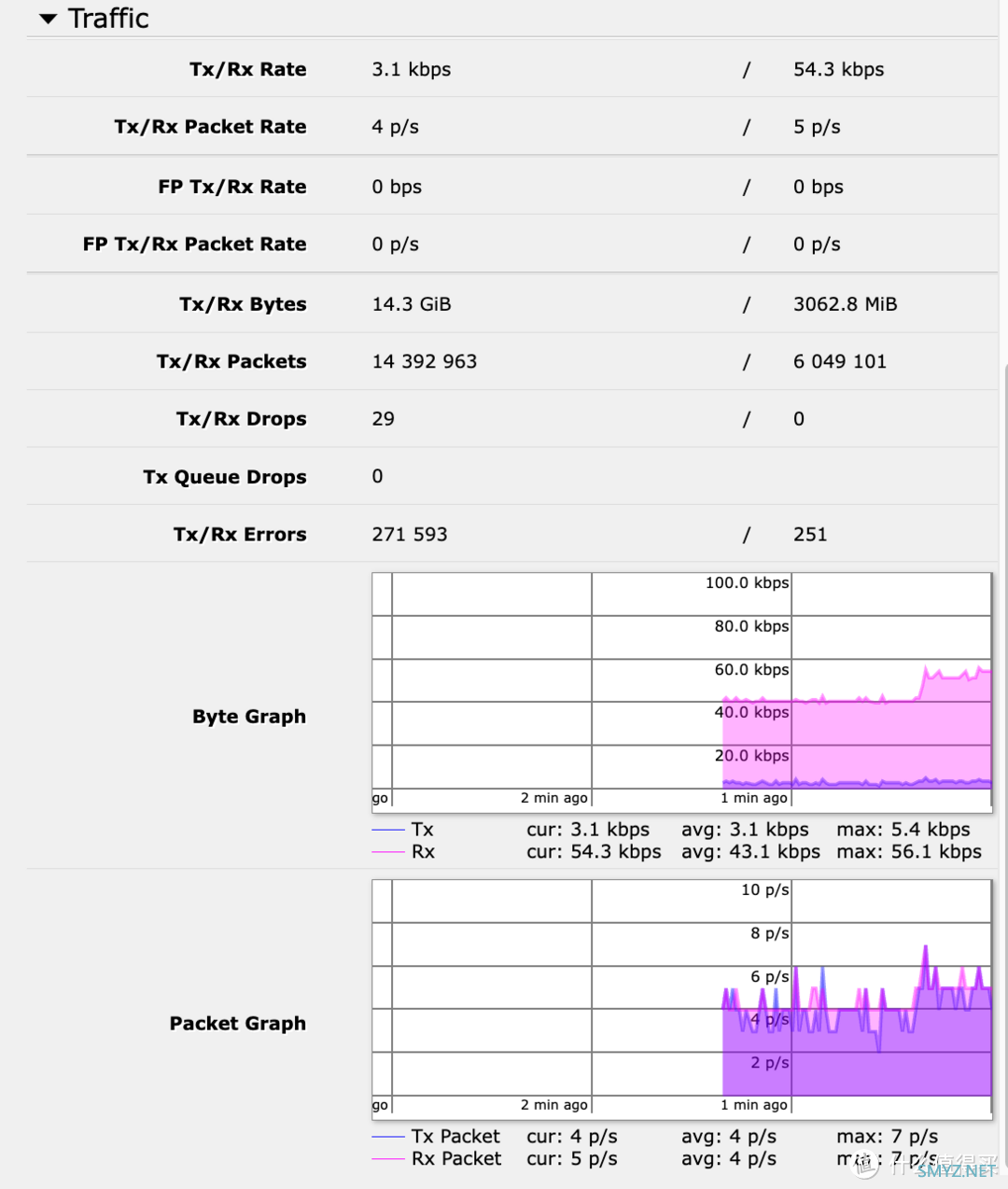 MikroTik RouterOS 记录 篇一：新玩具 MikroTik hEX RB750Gr3，Router OS入门