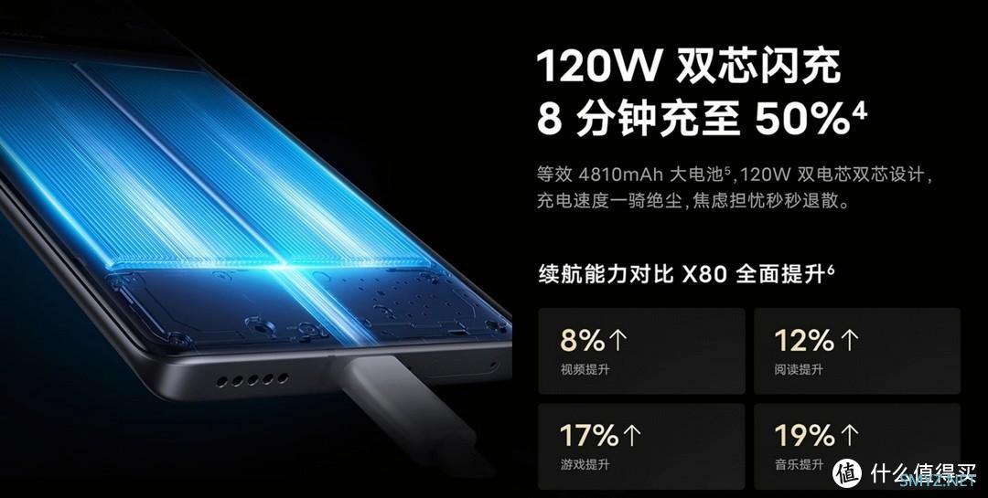 影像旗舰全新品vivo X90S正式开售，处理器影像双升级且售价一致，平替X90？