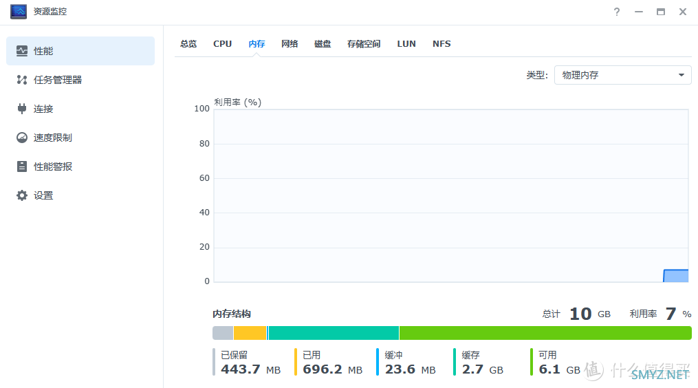 群晖 DS220+开箱及使用感受