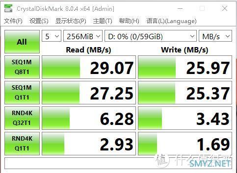 一脚地板油这车还是挺稳的——移速64g内存卡入手