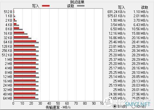 一脚地板油这车还是挺稳的——移速64g内存卡入手