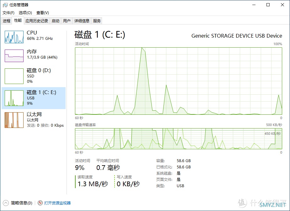 一脚地板油这车还是挺稳的——移速64g内存卡入手