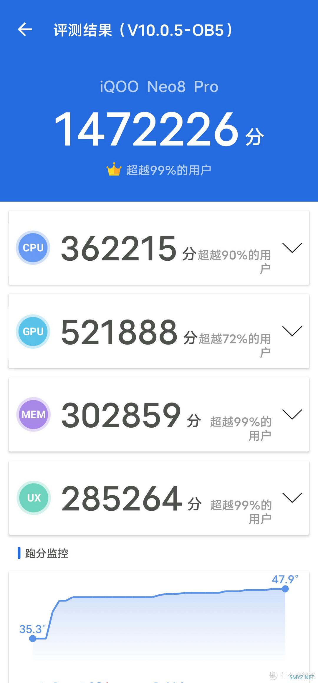 没想到iPhone 14 Pro 1TB的内置存储读写速度还干不过iQOO Neo 8 Pro 1TB UFS 4.0的内置存储读写速度!?