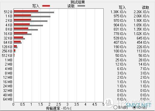 一脚地板油这车还是挺稳的——移速64g内存卡入手