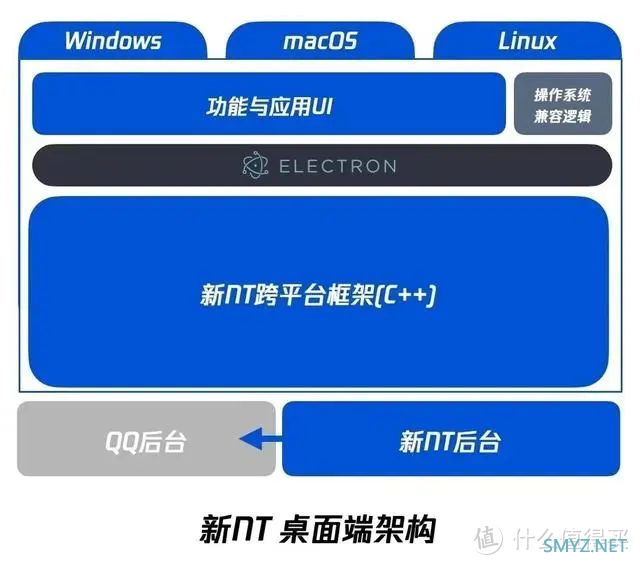 新 Windows 客户端QQ巨变！