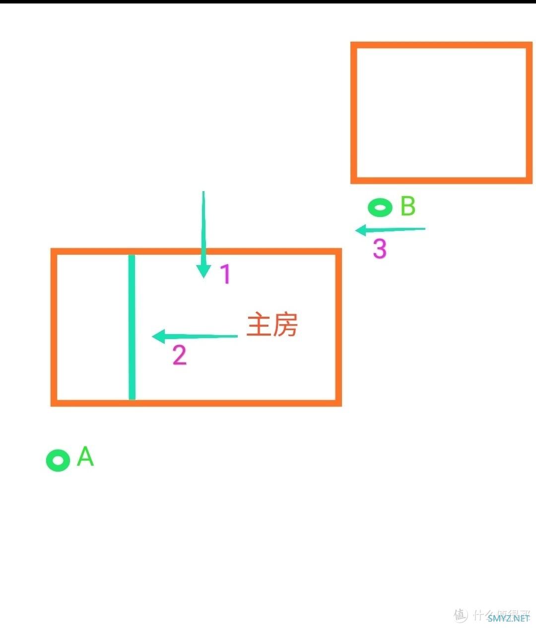 为摄像头升级了2个AX1803路由器