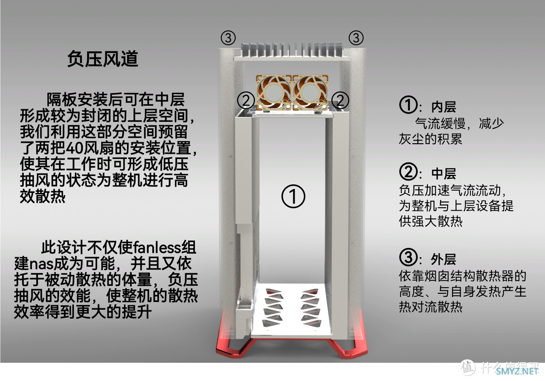 M-atx机箱 篇一：谈及fanless被动散热，大家的第一想法就是 贵，，但现在不同了！
