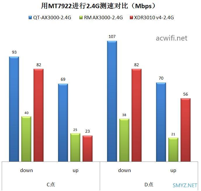 中兴（ZTE）晴天墙面路由器AX3000拆机评测