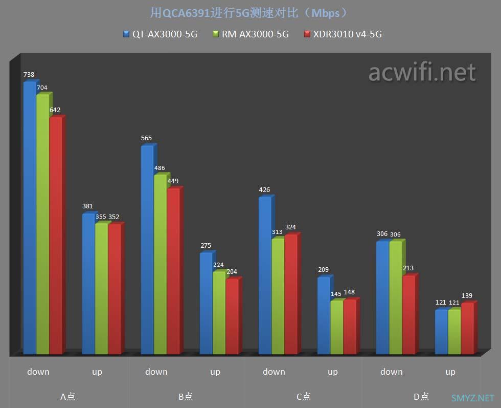 中兴（ZTE）晴天墙面路由器AX3000拆机评测