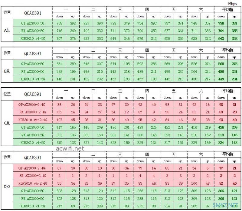 中兴（ZTE）晴天墙面路由器AX3000拆机评测