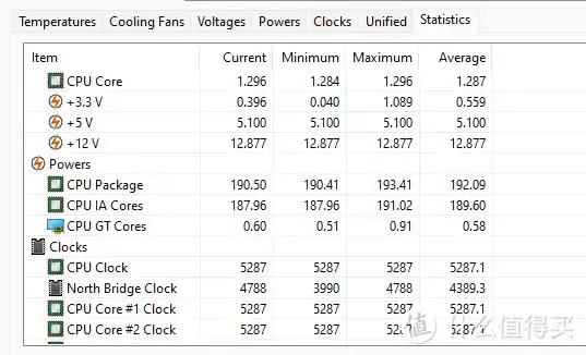 千元内性价比之选，堆料黑科技，技嘉魔鹰B760M DDR5主板评测