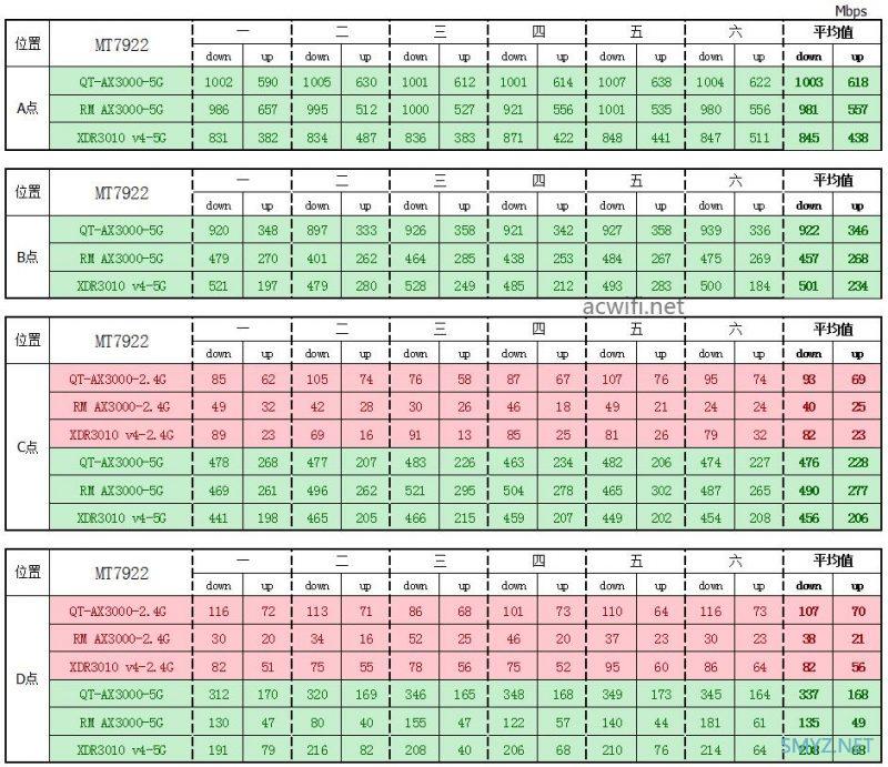 中兴（ZTE）晴天墙面路由器AX3000拆机评测