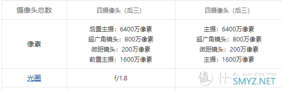 红米 note 12 turbo和note 12T pro哪个更值得买?