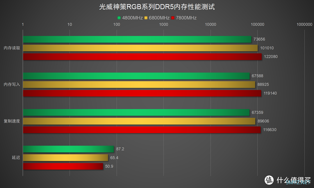 击穿DDR5 RGB灯条低价！光威神策RGB系列内存实测：轻松超至7800