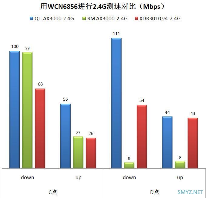 中兴（ZTE）晴天墙面路由器AX3000拆机评测