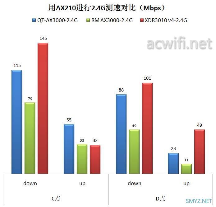 中兴（ZTE）晴天墙面路由器AX3000拆机评测