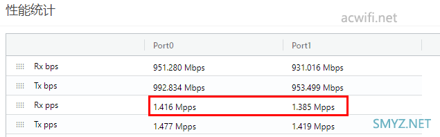 中兴（ZTE）晴天墙面路由器AX3000拆机评测