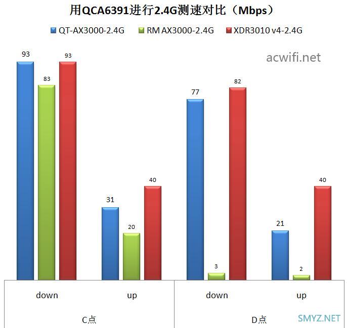 中兴（ZTE）晴天墙面路由器AX3000拆机评测