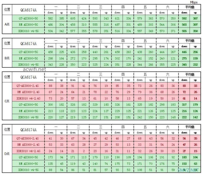 中兴（ZTE）晴天墙面路由器AX3000拆机评测