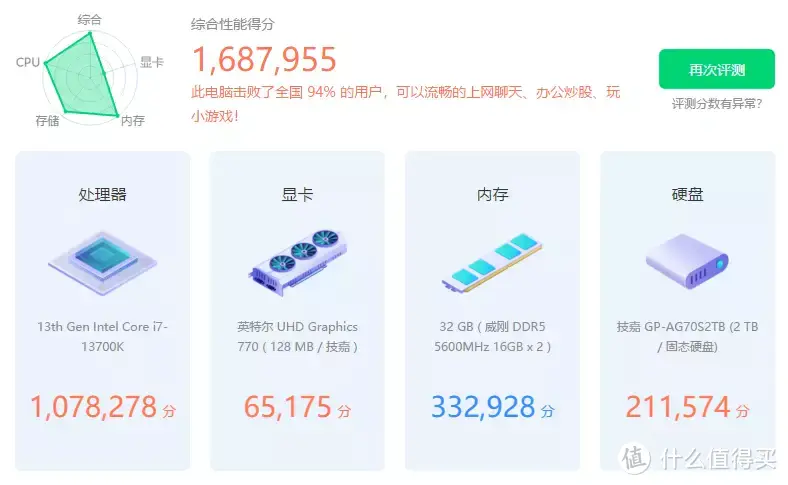 千元内性价比之选，堆料黑科技，技嘉魔鹰B760M DDR5主板评测