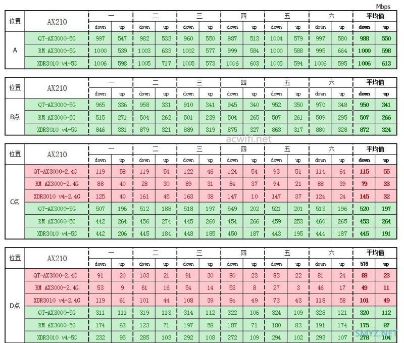 中兴（ZTE）晴天墙面路由器AX3000拆机评测