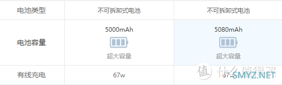 红米 note 12 turbo和note 12T pro哪个更值得买?