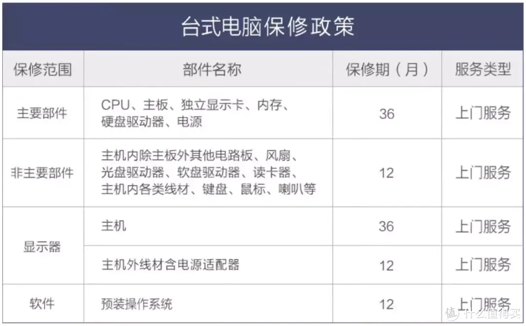 这都2023年了，13代i5-13400F+RTX 3060还够用吗？华硕天选X 2023游戏主机体验分享