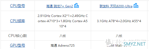 红米 note 12 turbo和note 12T pro哪个更值得买?