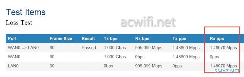 中兴（ZTE）晴天墙面路由器AX3000拆机评测