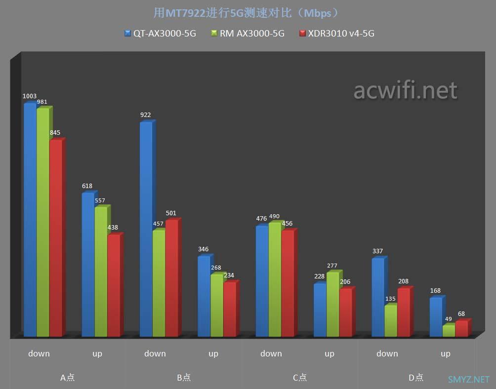 中兴（ZTE）晴天墙面路由器AX3000拆机评测