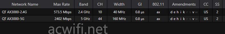 中兴（ZTE）晴天墙面路由器AX3000拆机评测