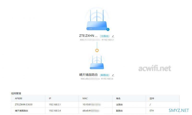 中兴（ZTE）晴天墙面路由器AX3000拆机评测