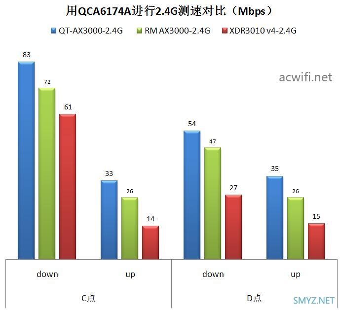 中兴（ZTE）晴天墙面路由器AX3000拆机评测