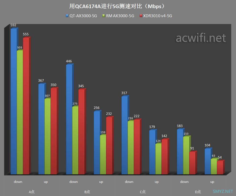 中兴（ZTE）晴天墙面路由器AX3000拆机评测