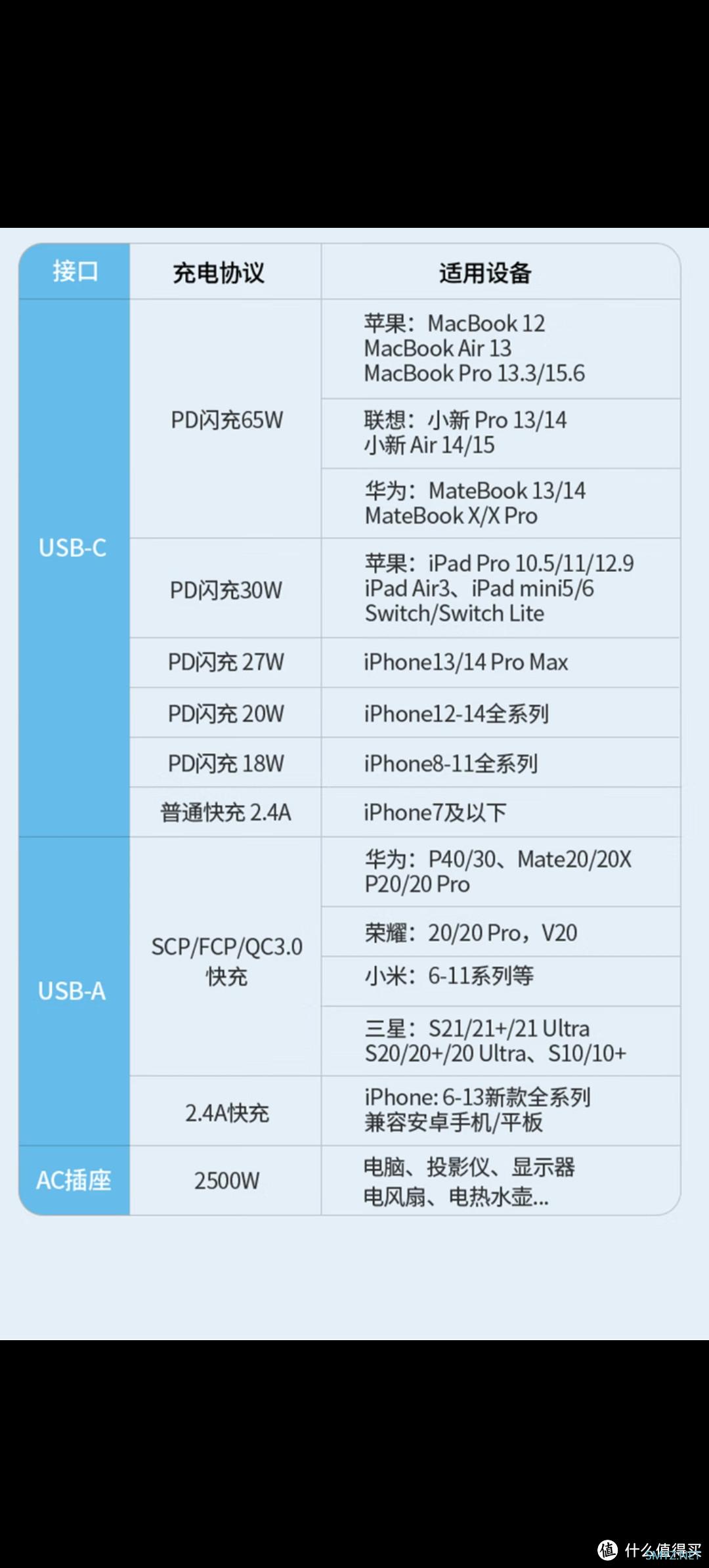 种草了一个绿联氮化镓插座65W智充魔盒