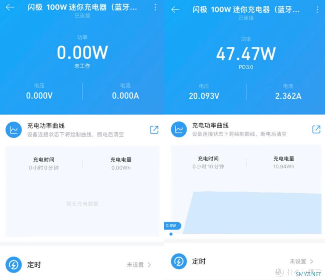 支持App控制的蓝牙版100W闪极氮化迷你充电器，洗个澡的功夫电就充满了！