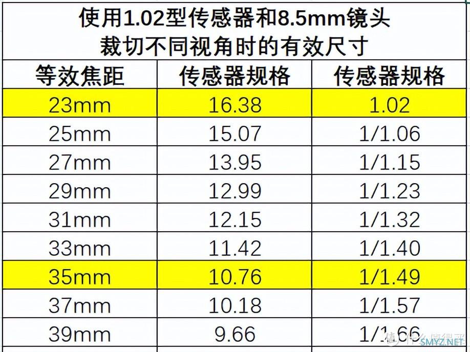 少数派的升级 努比亚Z50S Pro影像功能解析