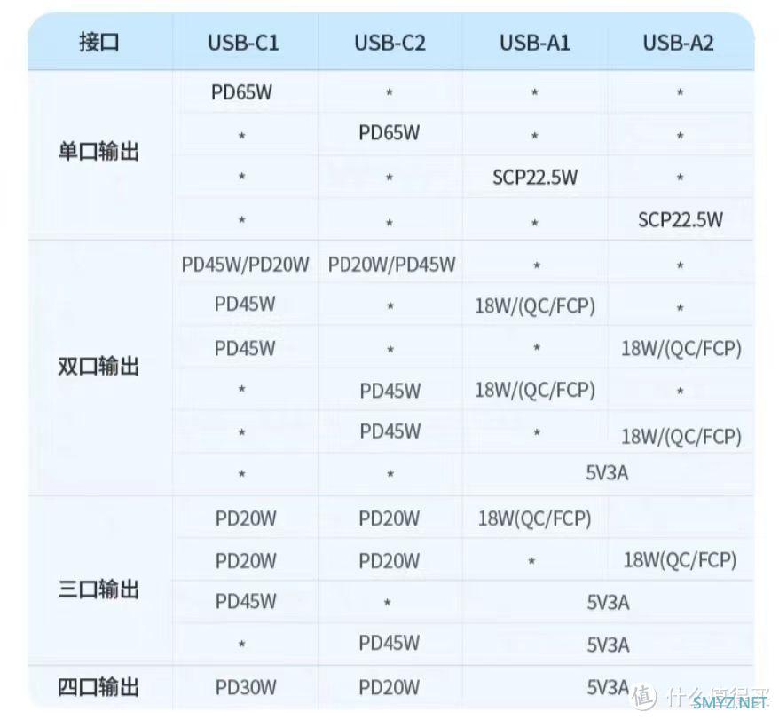 实用桌搭好物，绿联氮化镓充电魔方