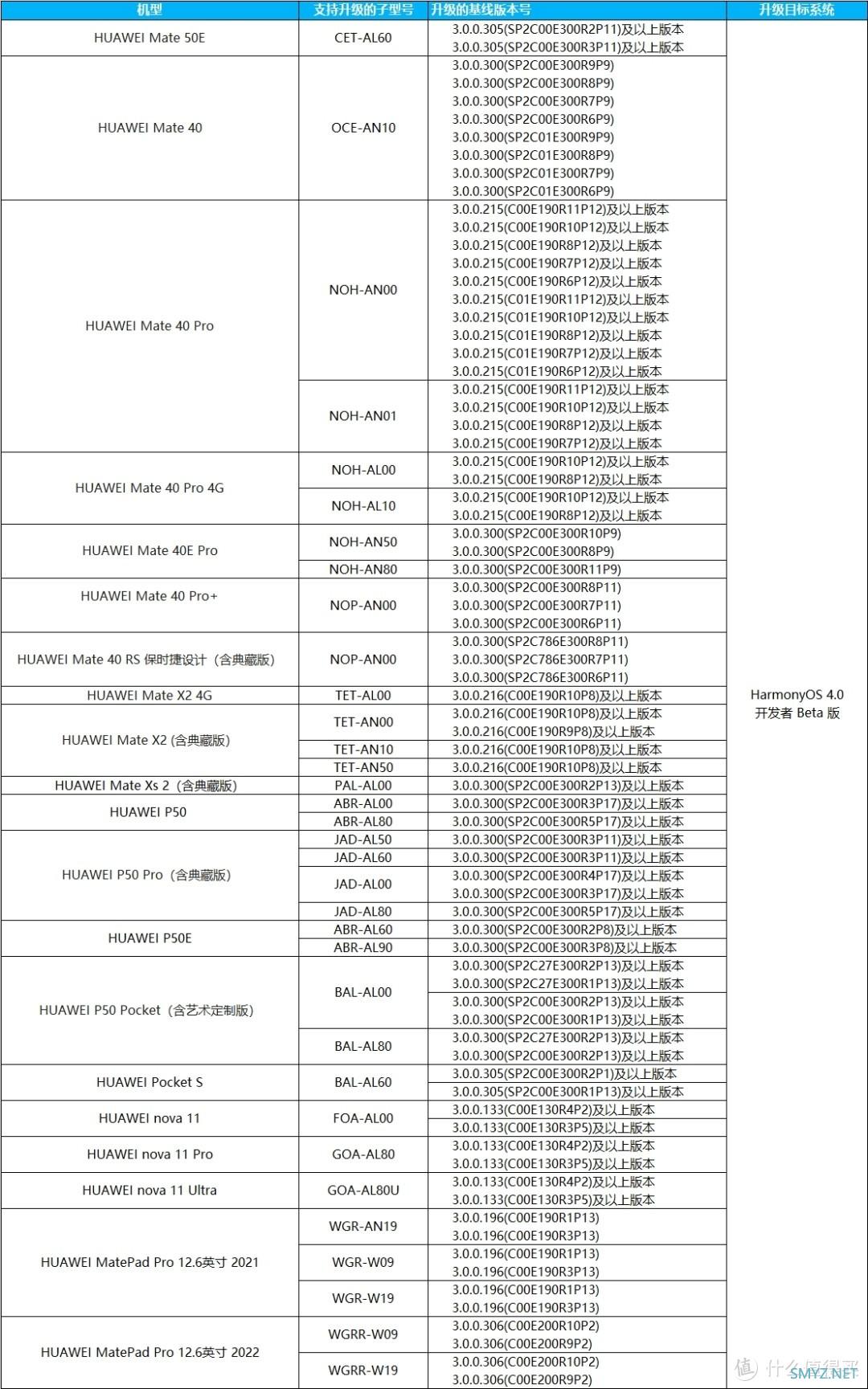 华为鸿蒙4.0终于来了！首批用户体验反馈如何？