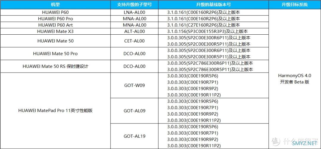 华为鸿蒙4.0终于来了！首批用户体验反馈如何？