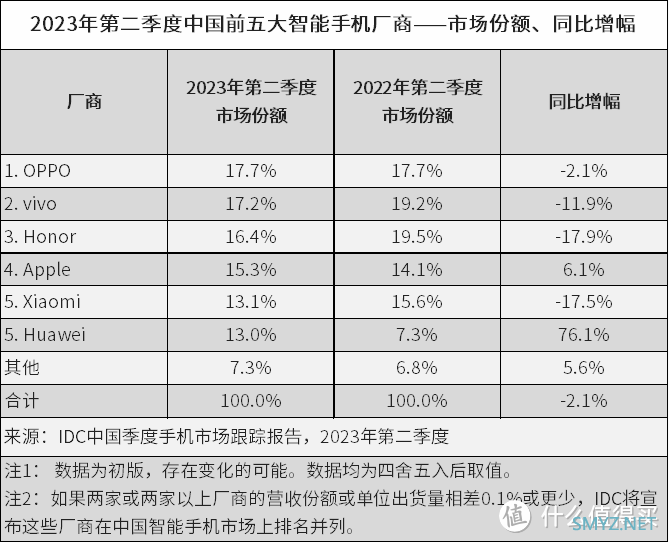 麒麟5G正式回归！一张图读懂华为Mate 60/Pro全系列对比