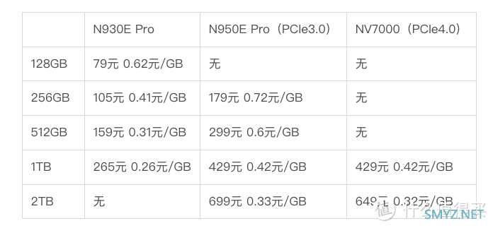 国产SSD起飞的时代：649元2TB满血TCL颗粒 就可享受每秒7GB的快乐