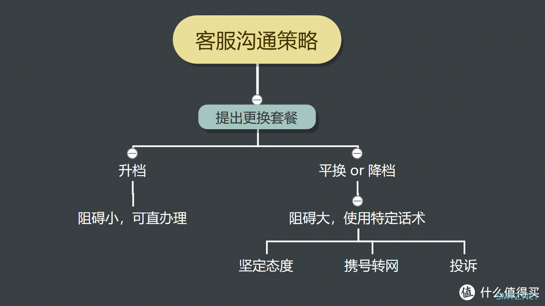 移动老用户春天来了！转芒果卡59元套餐成功经验分享+注意事项