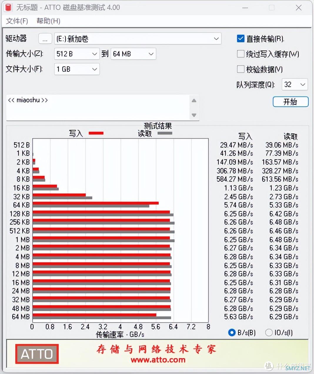 国产SSD起飞的时代：649元2TB满血TCL颗粒 就可享受每秒7GB的快乐