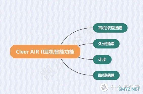 运动装备测评 篇十四：开放式运动耳机不再是听个响，好声音耳机Cleer ARC II体验