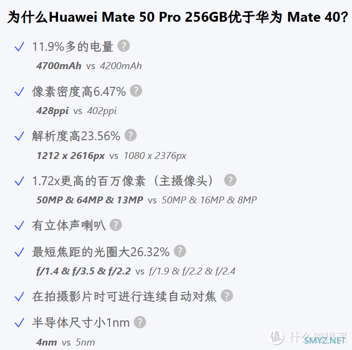 2023年了才换华为Mate 50 Pro